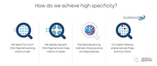 軟銀支持的Guardant Health上市首日股價(jià)飆升66%，引領(lǐng)腫瘤檢測新浪潮