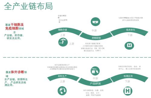中覓植顏 以基因檢測賦能精致，用心雕琢每一份肌膚之美