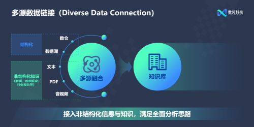 數勢科技發布SwiftAgent 2.0 AI驅動，開啟數字廣告智能分析新篇章